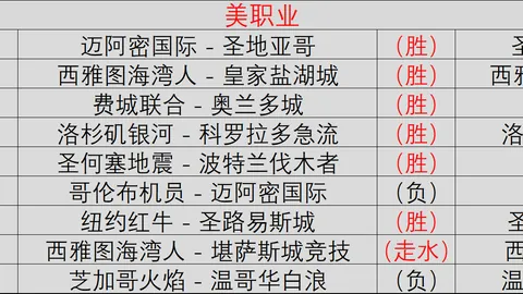 欧冠黄牌停赛新规曝光中国足彩网评测：累积4张黄牌停赛，14决赛后将重置